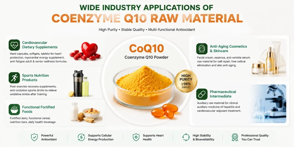 coenzyme q10