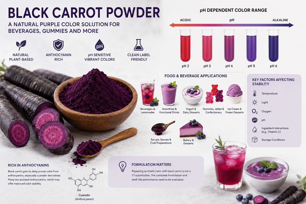 black carrot powder